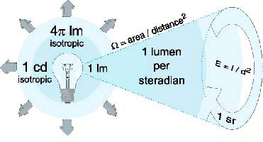 mappa sensori